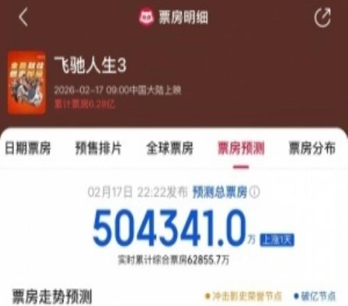 沈騰有望擁有兩部票房超50億電影《飛馳人生3》預(yù)測票房超50億