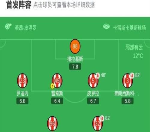 勒沃庫(kù)森20奧林匹亞科斯，希克雙響，波庫(kù)助攻+失單刀