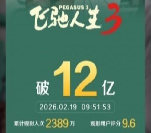 一騎絕塵！電影《飛馳人生3》上映3天總票房破12億