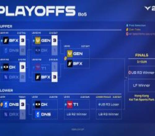 LCKCUP季后賽后續(xù)賽程安排：后續(xù)三天每天一個Bo5，大后天勝決