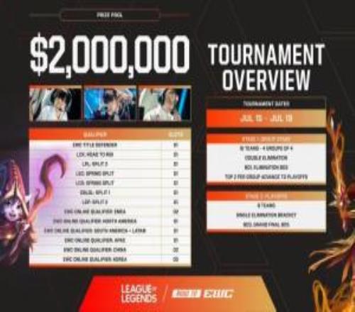 2026EWC賽制：小組賽16隊(duì)4組淘汰賽8隊(duì)單敗BO3決賽BO5