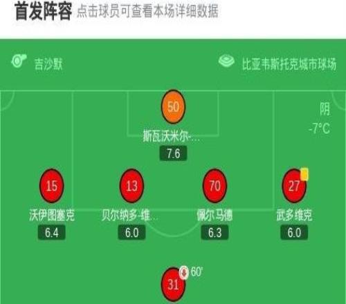 雅蓋隆03佛羅倫薩，曼德拉戈拉任意球破門，皮科利點(diǎn)射