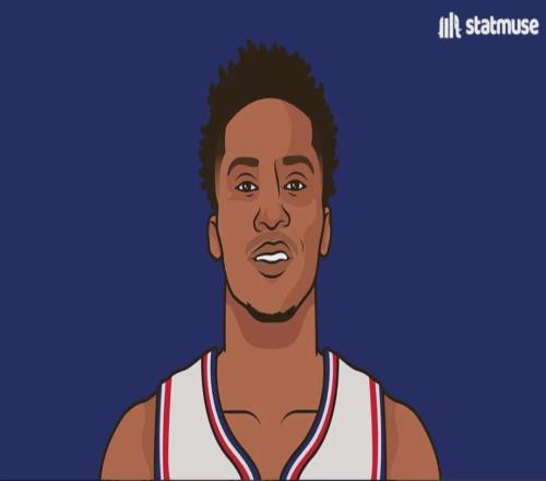 38+26！快船交易成功！僅次于倫納德的高手