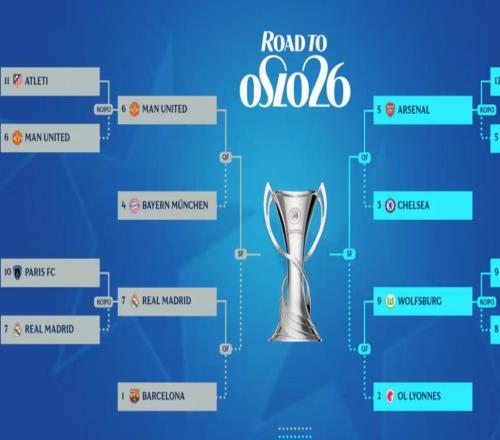 女足歐冠14決賽：皇馬vs巴薩，阿森納vs切爾西，曼聯vs拜仁