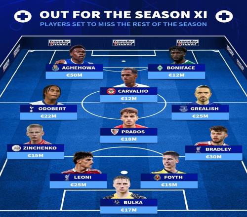 本賽季報銷陣容：格拉利什、萊昂尼、布拉德利、奧多貝爾在列