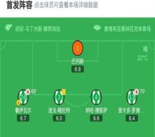 貝蒂斯11巴列卡諾，巴坎布破門，帕拉松扳平比分