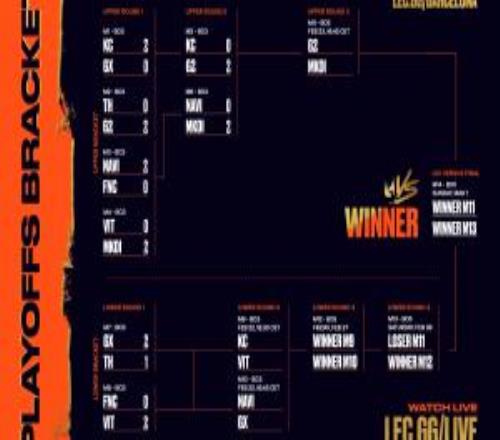 LEC敗者組首輪結束:FNC慘遭舊將橫掃淘汰,GX力克TH晉級