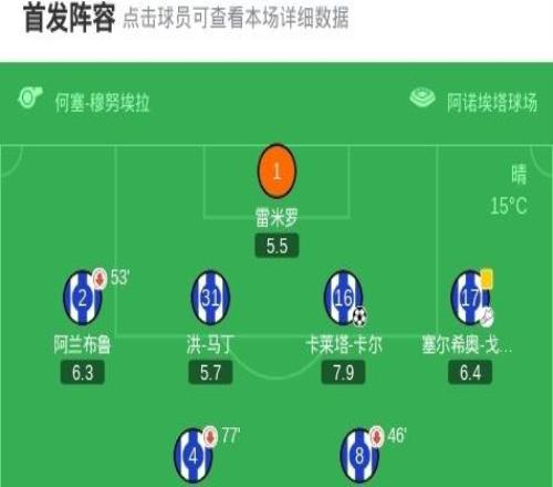 皇家社會33皇家奧維耶多，比尼亞斯先拔頭籌，拜利扳平