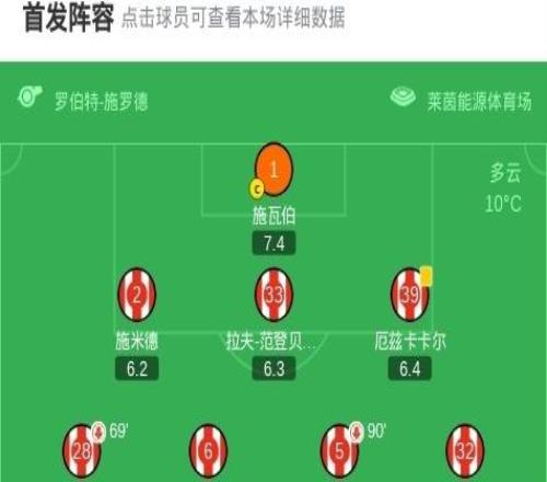 科隆22霍芬海姆，阿赫破門，賽義德馬拉救主