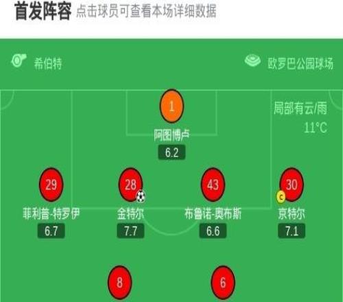 弗賴堡21門興格拉德巴赫，馬塔諾維奇建功，金特爾破門