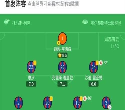 水晶宮10十人狼隊，蓋桑絕殺，阿羅科達雷丟點