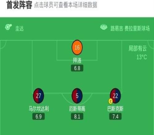熱那亞30大勝都靈，儒尼奧爾梅西亞斯、埃庫班破門