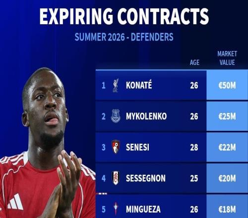 德轉列今夏合同到期的十大后衛：科納特、斯通斯、津琴科在列