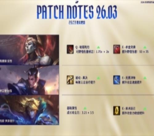 26.03版本看點:亞恒趙信EZ等英雄加強布隆維魯斯等削弱