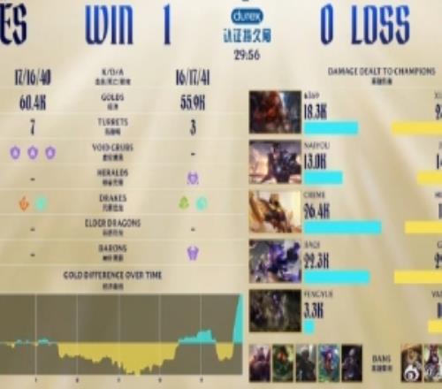 管澤元：這就是上單維魯斯好玩不好贏不會JDG被無哥博拿下了吧