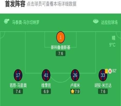 博洛尼亞10烏迪內(nèi)斯，貝爾納代斯基點射制勝