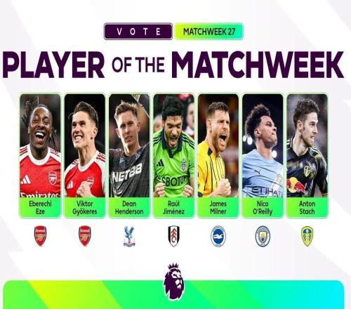 英超第27輪最佳球員候選：埃澤、哲凱賴什、奧賴利在列
