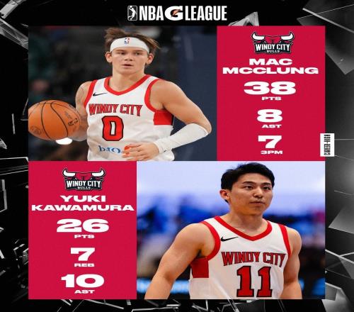 兩雙+1，河村勇輝G聯賽投籃19中9得到26分10助7板，正負值+17