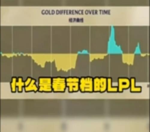 喜劇樂子！LPL賽事整活：這就是春節(jié)檔