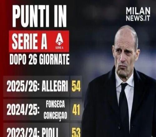 統(tǒng)計(jì)丨最近幾賽季26輪積分對(duì)比