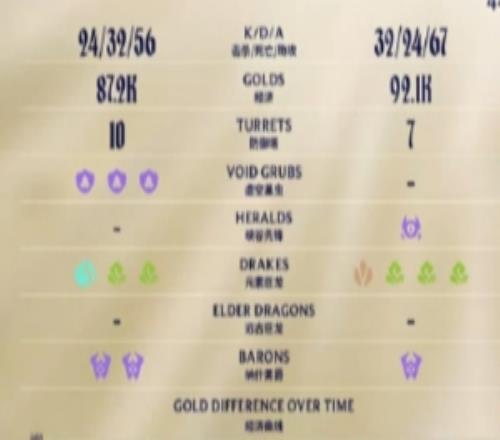 管澤元吐槽WBGIG神人大戰(zhàn)：這把比賽彌補了過年小品看的少的盲點