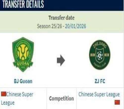 德轉：方昊從北京國安加盟浙江隊的轉會費約500萬人民幣