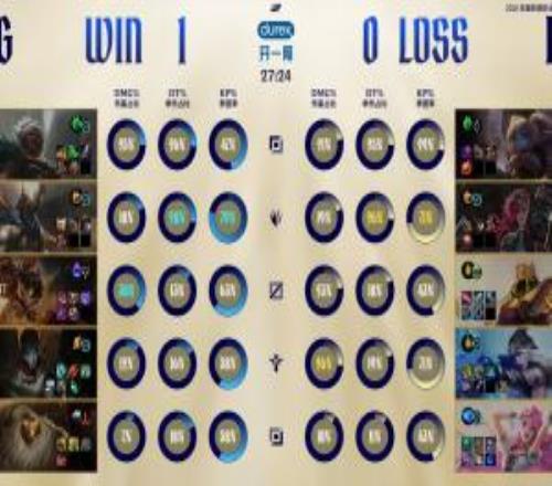 打單！knight三局全面碾壓Care打出26625的華麗戰(zhàn)績！