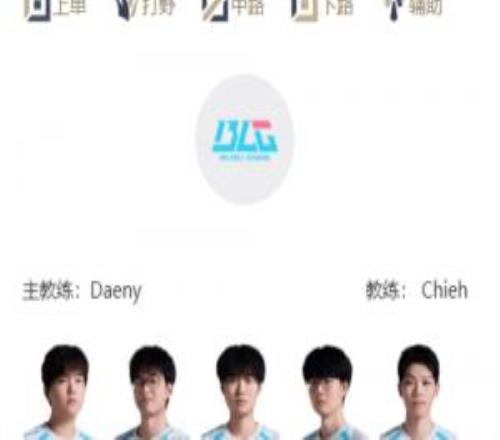 LPL季后賽明日首發(fā)：勝決的最后一個名額！趙大哥再戰(zhàn)老東家BLG