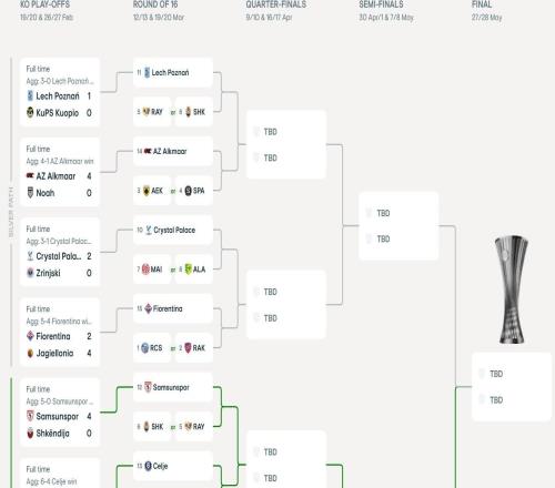 歐協聯16強出爐，18決賽抽簽將于2月27日21時進行