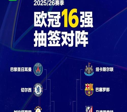 球迷態度：您看好哪支球隊奪得本賽季歐冠冠軍