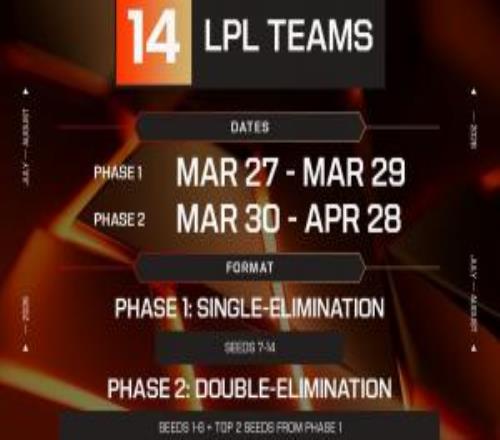 EWC線上資格賽LPL賽區(qū)出線模式：14隊爭奪兩個名額，