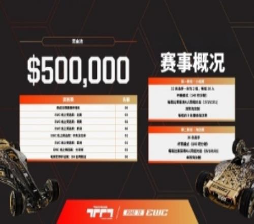 EWC官宣：《賽道狂飆》登陸26電競(jìng)世界杯32名選手爭(zhēng)奪50萬(wàn)元獎(jiǎng)金