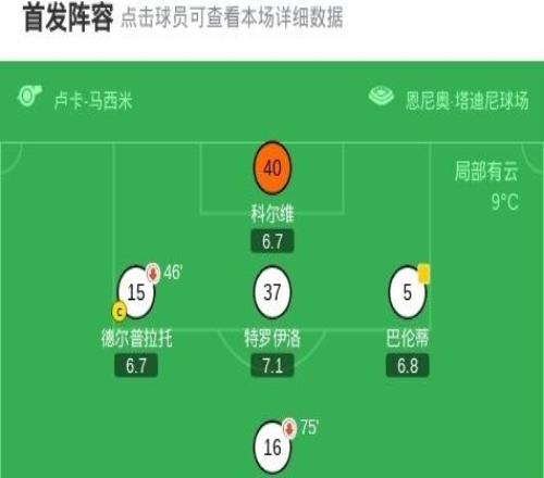 帕爾馬11卡利亞里,弗洛倫肖破僵,奧里斯塔尼奧扳平