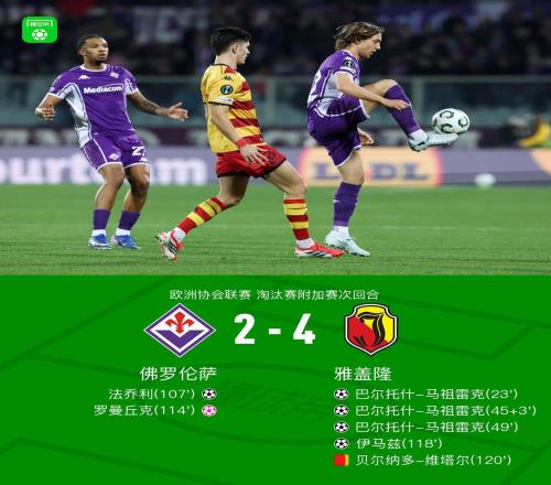 佛羅倫薩總比分54雅蓋隆晉級，馬祖雷克戴帽，法喬利破門