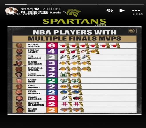 奧尼爾轉(zhuǎn)發(fā)FMVP排行榜：喬丹、詹姆斯前二！庫里沒上榜！