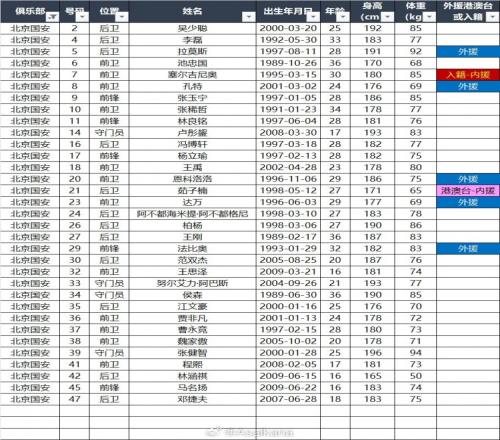 國安超級杯參賽名單公布孔特與林良銘在列缺席球員包括斯帕吉奇和韓佳奇_中超直播