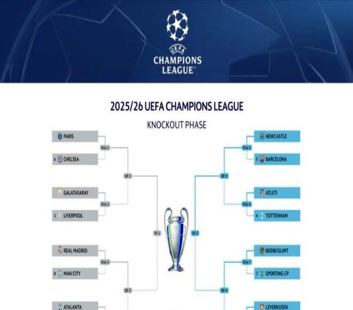 歐冠18決賽比賽時間：皇馬曼城兩回合于3月12、18日4點進行