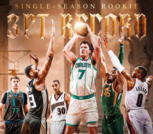 209記三分球！克神創(chuàng)造歷史，這么打下去，庫里的紀錄也保不住了