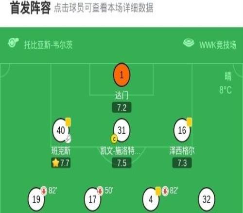 奧格斯堡20科隆，羅德里戈里貝羅建功，克勞德毛里斯鎖定勝局