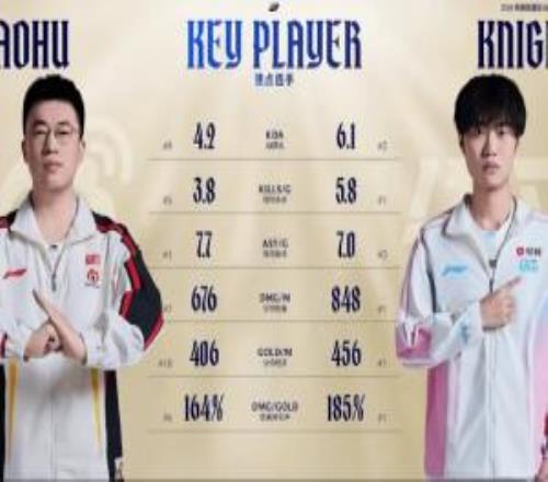 雙方中單數據對比:Knight多項數據領先于Xiaohu