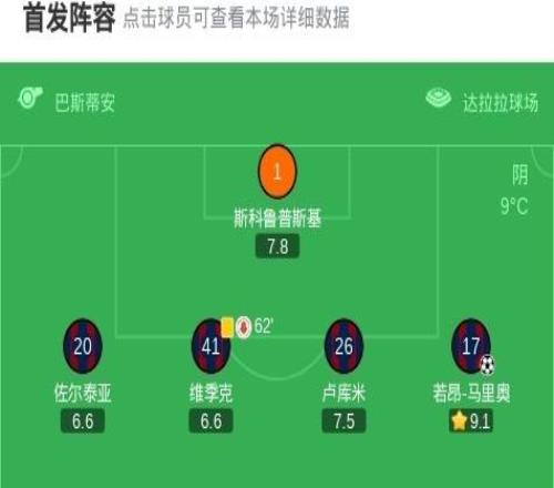 博洛尼亞10布蘭，若昂馬里奧助球隊(duì)取勝