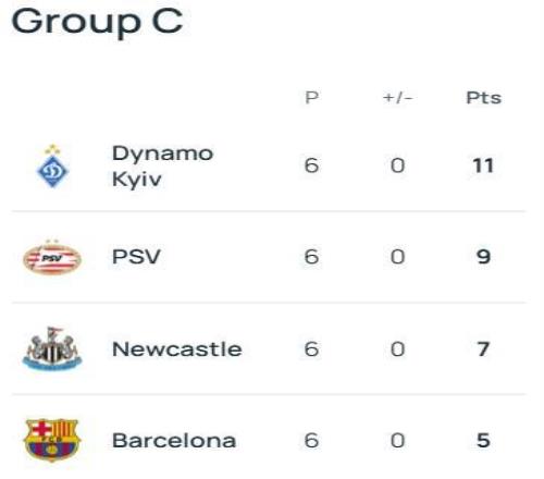 巴薩紐卡此前五次相遇全在歐冠聯(lián)賽當(dāng)中，巴薩4勝1負(fù)占據(jù)上風(fēng)