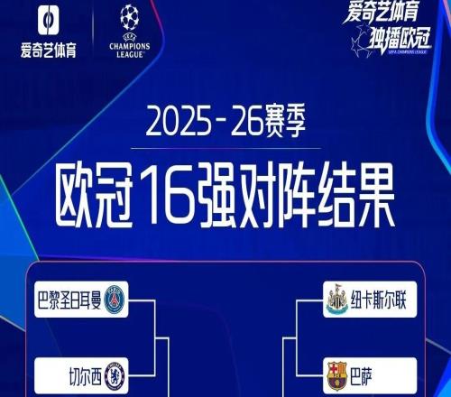 歐冠16強對陣出爐：死亡半?yún)^(qū)6大歐冠冠軍！皇馬碰曼城巴黎戰(zhàn)切爾西