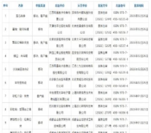 2026年2月國(guó)產(chǎn)游戲版號(hào)下發(fā)：146款國(guó)產(chǎn)游戲、6款進(jìn)口游戲獲批