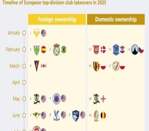 歐洲足球迎300億時代！歐足聯(lián)報告揭示“繁榮悖論”
