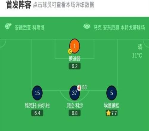 維羅納12那不勒斯,霍伊倫閃擊,盧卡庫絕殺