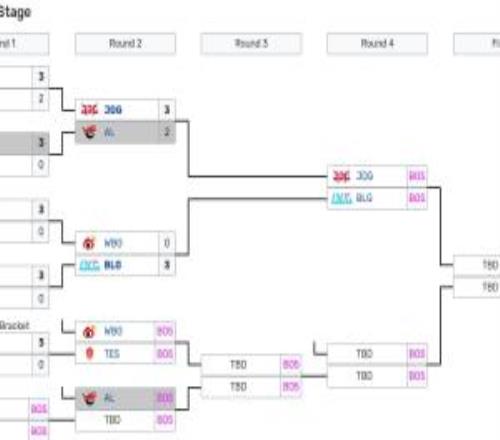 你們一個(gè)水平季后賽中AL與TES戰(zhàn)績(jī)相同：季后賽第二輪橫掃WE23輸JDG