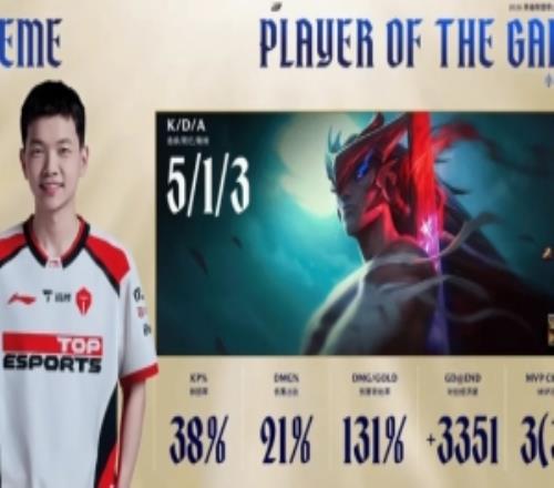 Creme永恩打出513戰(zhàn)績，斬獲TES對陣WE第一局MVP