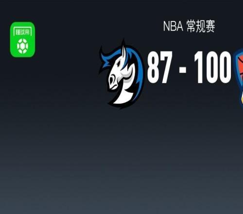 NBA戰報:雷霆10087獨行俠,亞歷山大30+4+5