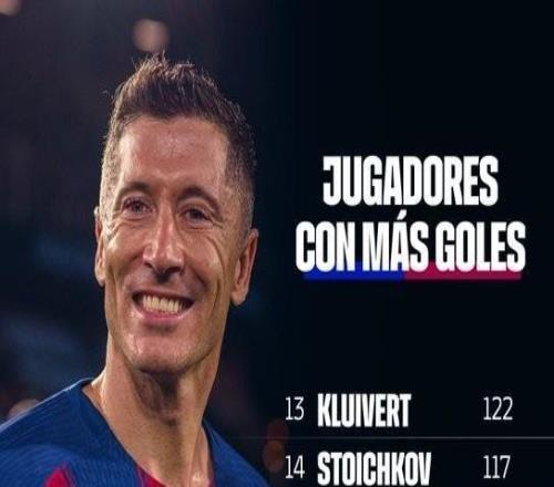 115球，萊萬超越名宿巴索拉獨(dú)占巴薩隊(duì)史射手榜第15名